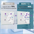 MERV 13 Filter Material, 23 Ft² Cut to Fit Air Filter Material - Image 2