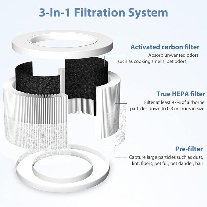 Core Mini Replacement Filter Compatible - Image 3