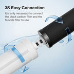 7-stage Filtration Compatible PF-2 Purification Elements Combo Pack NSF/ANSI - Image 6