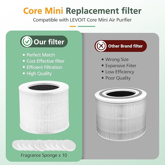 Core Mini Replacement Filter Compatible - Image 3