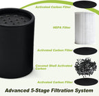 NewKe 4 Pack Replacement Filter Cartridges - Image 4