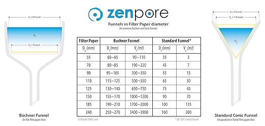 Qualitative Filter Paper 9 cm Lab Filter Paper - Image 5