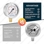 MEASUREMAN 2-1/2inch Dial Size, Oil Filled Pressure Gauge, 0-30psi/kpa - Image 5