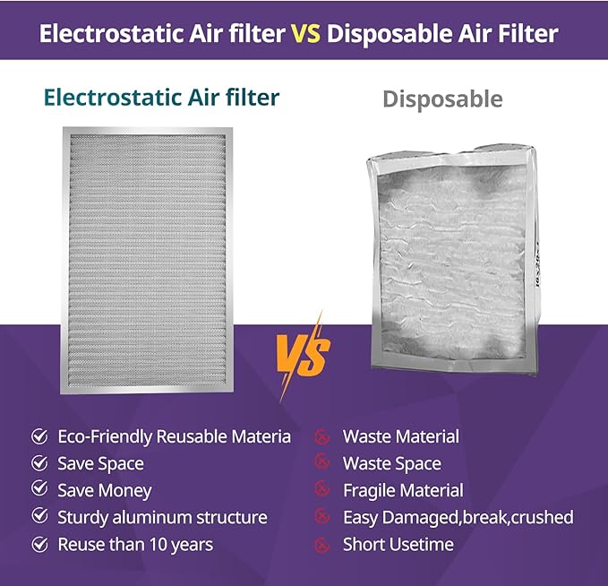 20x24x1 Furnace Filter-MERV8, Washable & Reusable Electrostatic Air Filter - Image 5