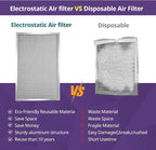16x20x1 Furnace Filter-MERV8, Washable & Reusable Electrostatic Air Filter - Image 5