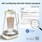 GLACIER FRESH 3X Flow Rate Water Pitcher Filter Replacement - Image 5