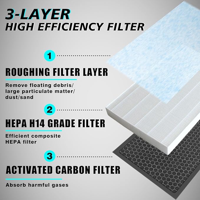 BestEvMod H14 Air Filter Gen1 Compatible - Image 3