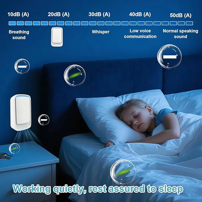 4 Pack Plug In Air Purifier, Negative Ion Filtration System, Quiet Ionic Air - Image 5