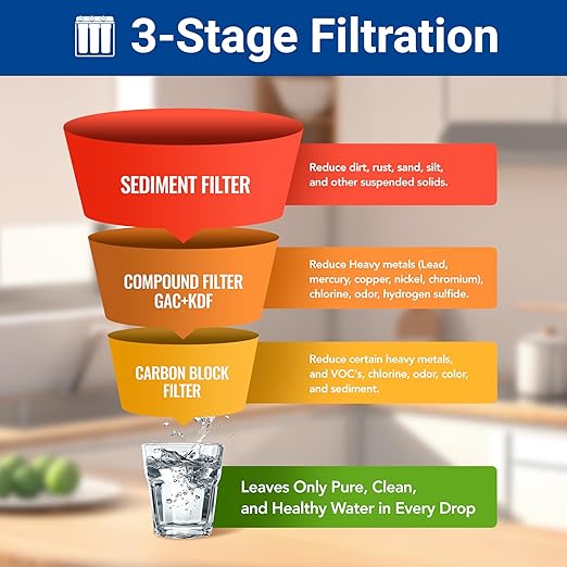 HQUA WF3-02 3-Stage Free-Standing Whole House Water Filtration System, - Image 4
