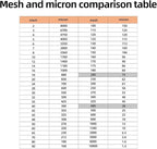 2Pcs Nylon Mesh Filter Cloth 39.4 x 39.4in– 400 mesh Fine Mesh Fabric Sheet - Image 5