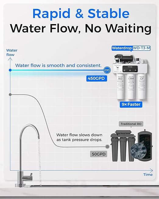 Waterdrop WD-T3-M Remineralization Reverse Osmosis Water Filter, NSF/ANSI 372 - Image 7