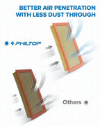 PHILTOP Engine Air Filter, Compatible - Image 3