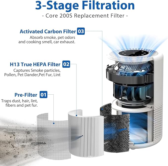 Core 200S Replacement Filter Compatible - Image 2