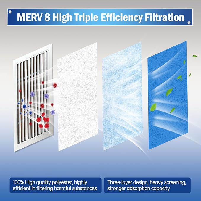 Air Vent Filter, 2 Pack 20"X120" Cut to Size MERV 8 Triple Air Filter Material - Image 4