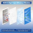 Air Vent Filter, 2 Pack 12"X100" Cut to Size MERV 8 Triple Air Filter Material - Image 4