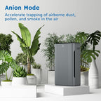 Airthereal APH320 WiFi Air Purifier - Image 3