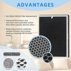 2-PACK MSA3/MSA3S Replacement Air Filter: Compatible - Image 3