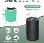 2 Pack AC400 Air Purifi-ers Replacement Filt-er - Image 6