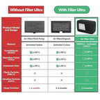 2 Pack HEPA 13 Activated Carbon Air Filter - Image 3