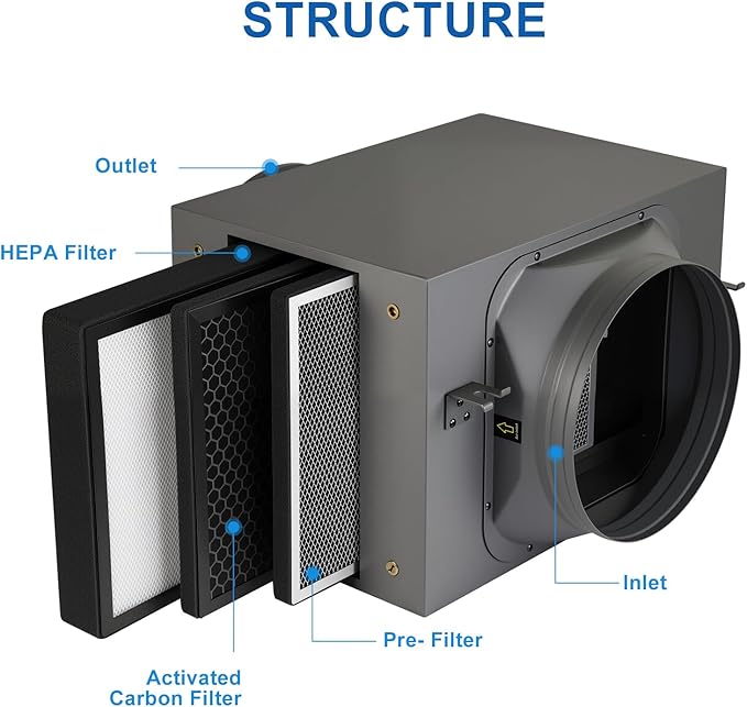 Inline Filter Box 10 ", 3-Layer Air Filtration Box - Image 6