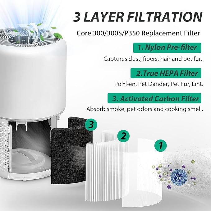 Core 300 Replacement Filter Compatible - Image 2