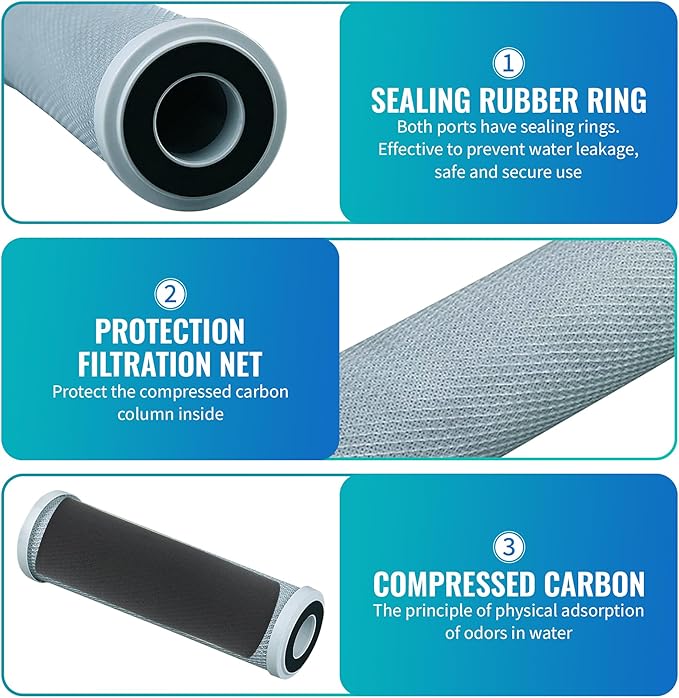 CFS – 10" x 2.5" Replacement GE GXWH04F Activated Carbon Block Filter - Image 4