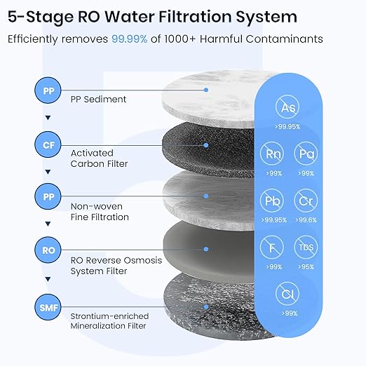 Countertop Reverse Osmosis Water Filter, 5 Stage RO Water Filtration System - Image 3