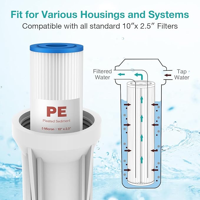 SimPure 10"x2.5" Pleated Polyester Sediment Water Filter Replacement Cartridge - Image 5