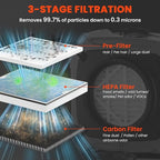 Abestorm Air Scrubbers, Industrial Commercial Air Scrubber - Image 5