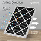 Nordic Pure 20x25x1 Pure Carbon Pleated Odor Reduction Furnace Air Filters 4 - Image 8