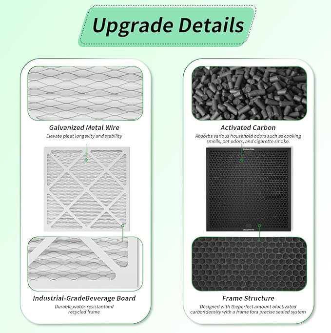 Activated Carbon/MERV-13 Filter Replacement Set - Image 3