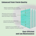 Spray Booth Air Filter Fiberglass Exhaust Green - Image 5