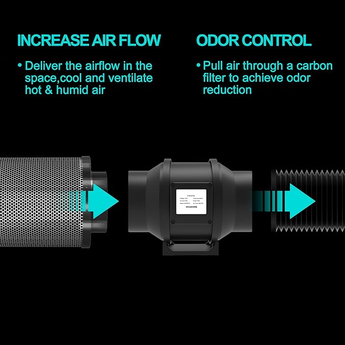 Air Carbon Filter 6 Inch, Smellines Control Removes 3X More Odors Contaminants. - Image 3