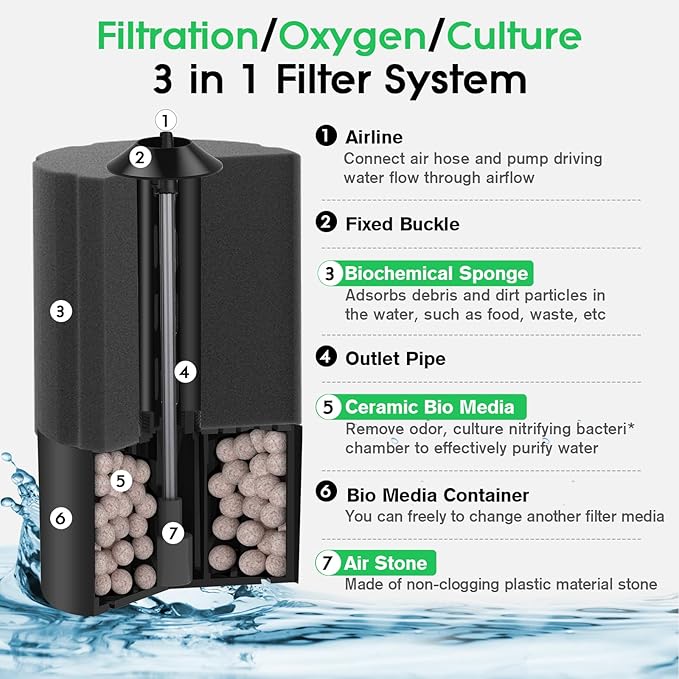 hygger Aquarium Sponge Filter 20-55 Gallon Fish Tank Filter - Image 3