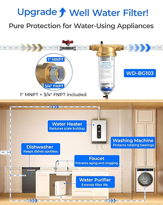 Waterdrop Mega Spin Down Sediment Filter, Upgraded Reusable Backwash Whole - Image 7
