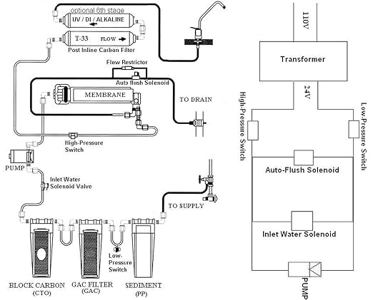 iSpring RCC7P-AK, 6-Stage Reverse Osmosis System Under Sink Alkaline Water - Image 10