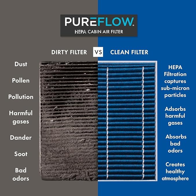 PureFlow HEPA Cabin Air Filter PC4099HX | Fits 2023-2025 Nissan Z, 2009-2021 - Image 3