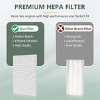 isinlive 115115 HEPA Replacement Filters A - Image 9