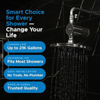 Aquamonster ACF Shower Filter | NSF Certified Chlorine Removal | 21, 000 Gallon - Image 5