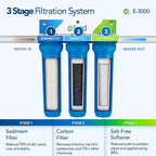 E-3000 Whole House Salt-Free Water Softener & Filter - Image 2