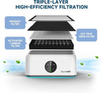 Home HEPA Air Purifier 3 Speed Control, 2/4/8H Timer, Filter Indicator - Image 2