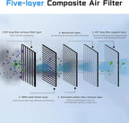 HEPA Carbon Air Filter Kit Compatible - Image 4