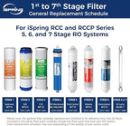 iSpring Greatwell NSF Certified Reverse Osmosis Membrane 75 GPD 11.75” X 1.75” - Image 8