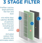 Medify MA-125 Genuine Replacement Filter Set - Image 4