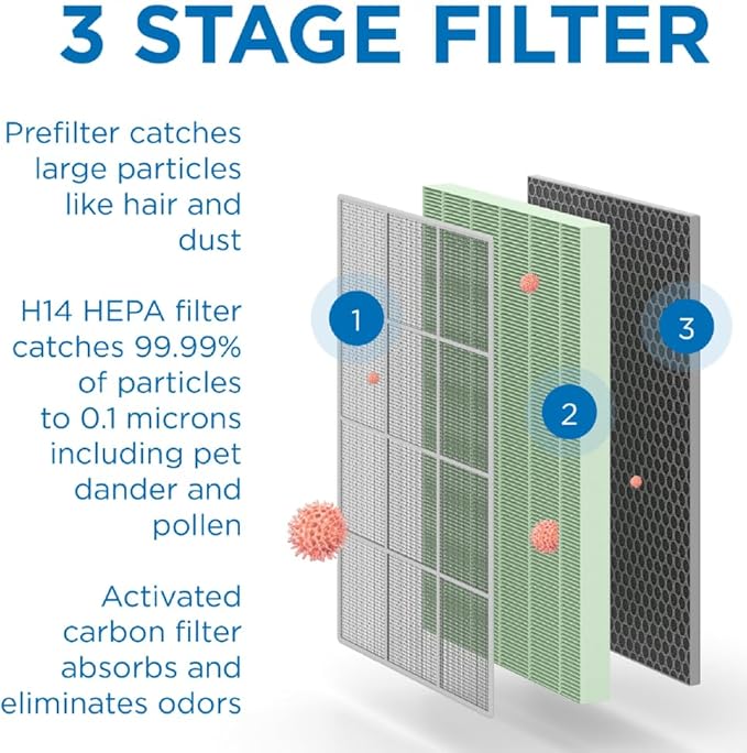 Medify MA-125 Genuine Replacement Filter Set - Image 4