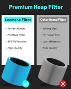 Leemone 2 Pack mini Max AllergenBlock Filter Compatible - Image 4