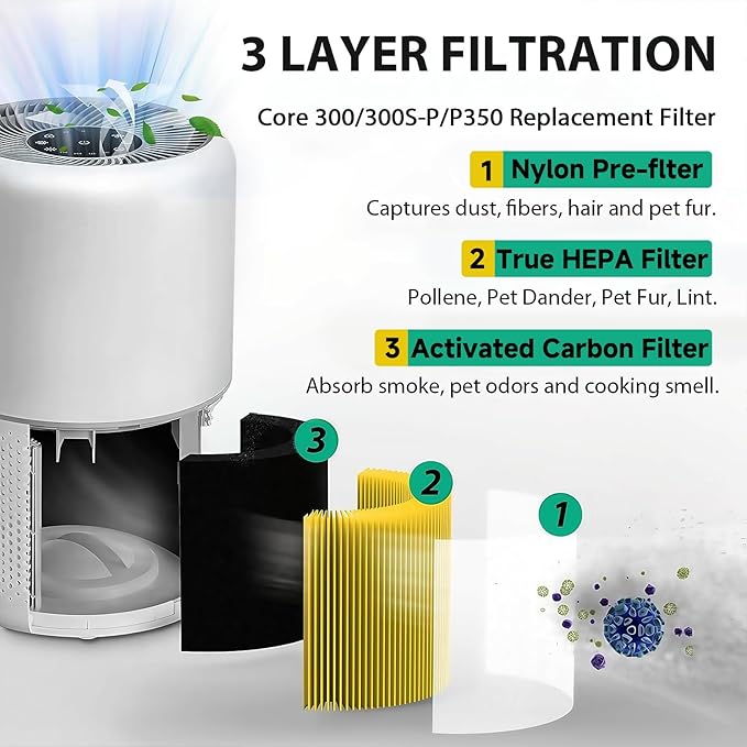 Core 300 Pet Care Replacement Filter - Image 2