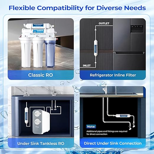iSpring FT15 NSF Certified 5th Stage Inline Post Carbon Water Filter, - Image 5