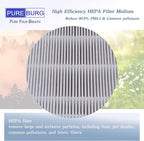 PUREBURG Replacement Filter Pack Compatible - Image 7