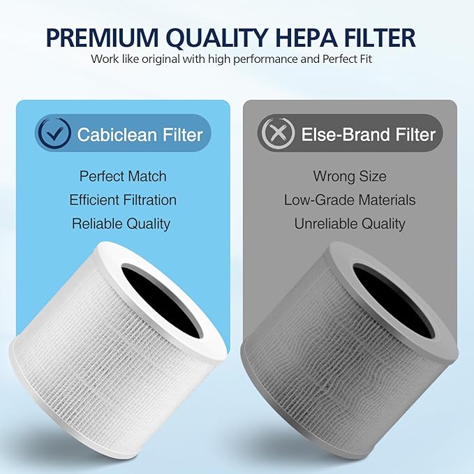 Core Mini Replacement Filter Compatible - Image 4